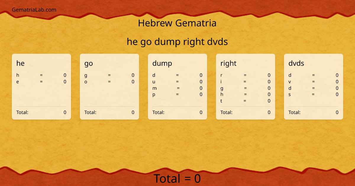 he go dump right dvds in hebrew Gematria
